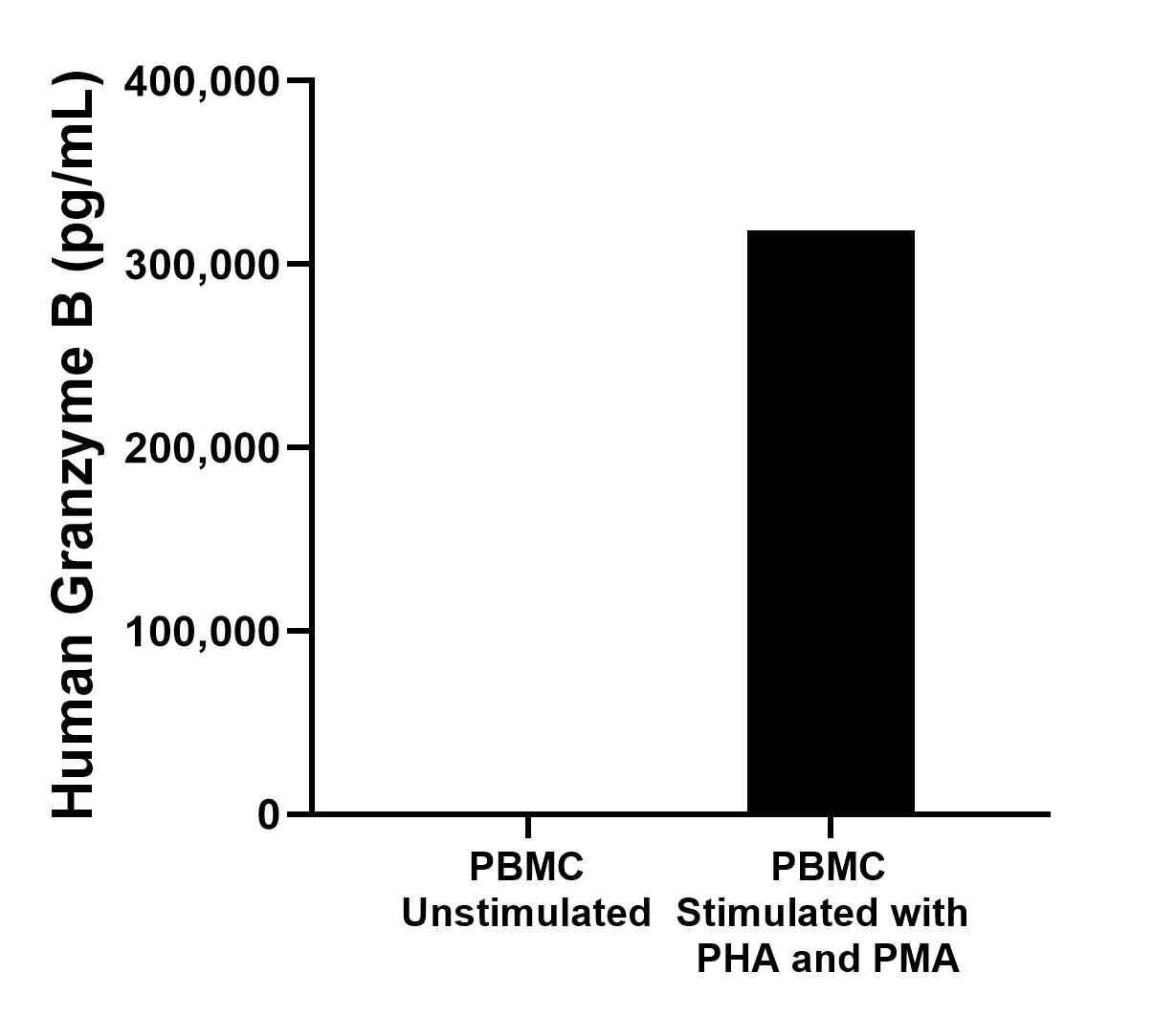 Sample test of MP00761-1